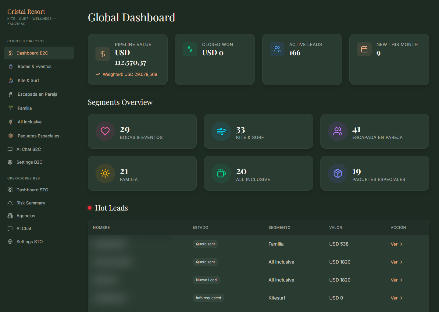 Dashboard de HGE con pipeline y leads en tiempo real